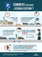 flyer fonctionnement de la verbalisation à Megève